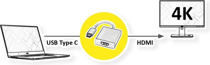 Produktbild Roline USB Typ C zu (HDMI, 10 cm)
