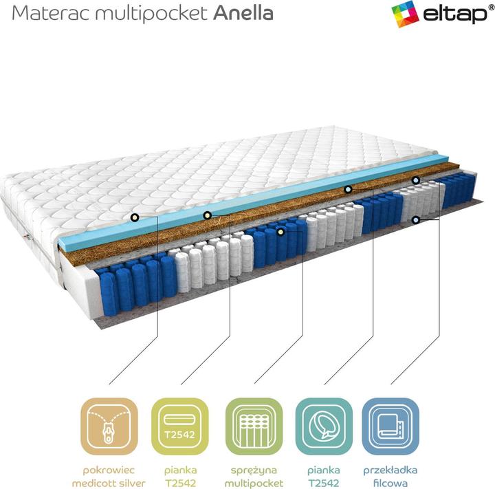 Produktbild ELTAP Anella Medicott Silver (90 x 200 cm, Federkern, Schaumstoffkern)