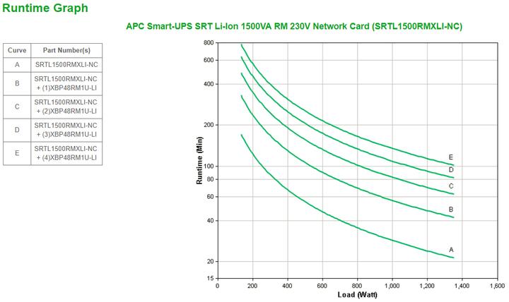 Produktbild APC Srtl1500rmxli-Nc (1500 VA, 1350 W, Online-Doppelwandler USV)
