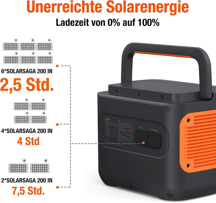 Actual product image Jackery Solar generator E2000 Pro and SP200*2 (2160 Wh, 19.50 kg)