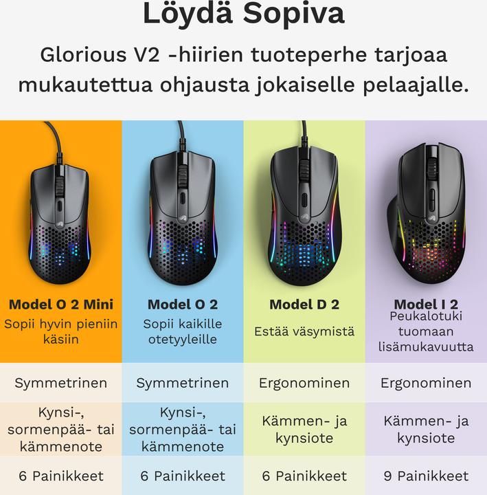 Actual product image Glorious Model O 2 Mini Gaming Mouse, RGB - black (Cable)