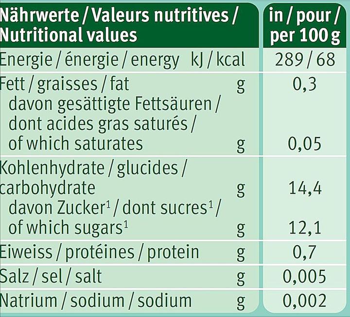 Nutritional values and ingredients Holle Pouchy (100 g)