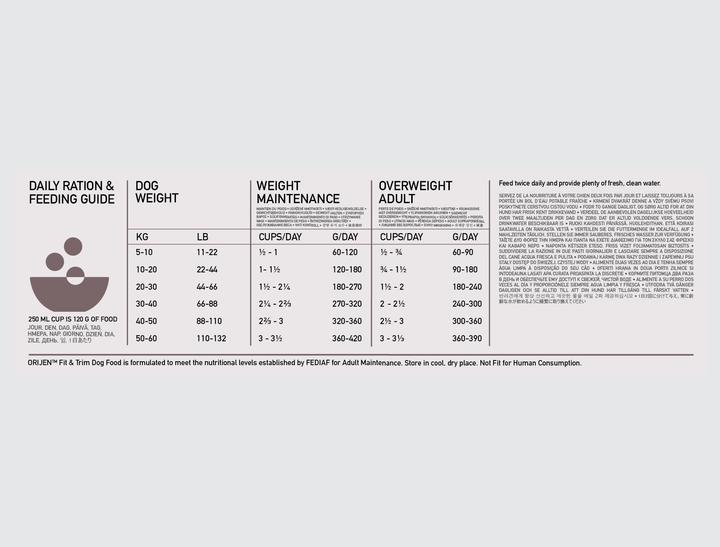 Image du produit Orijen Chien en forme et paré (Adulte, 1 pcs, 11400 g)