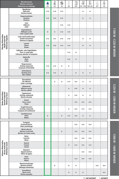 Actual product image Berg PLASTIC WHISK KR 85 S - 85X400 HEX8-HOLDER