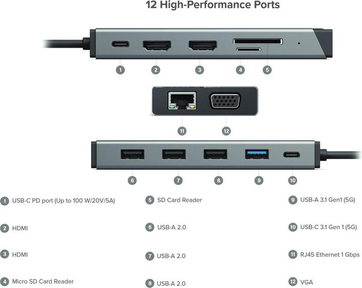 Actual product image Alogic Docking Station Universal Triple DV3 (USB-C)