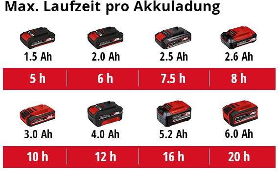 Immagine prodotto Einhell GE WS 18/75 Li Solo (7.50 l)