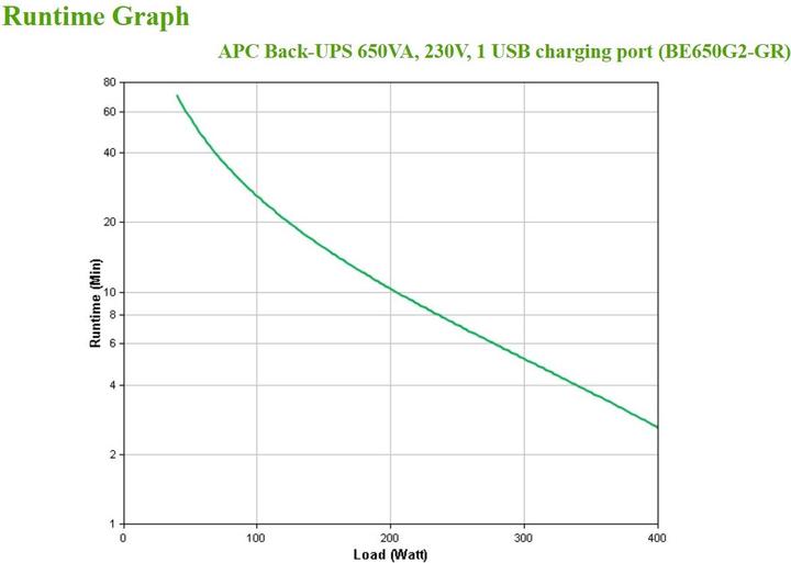 Immagine prodotto APC BE650G2-GR (650 VA, 400 W, Standby UPS)