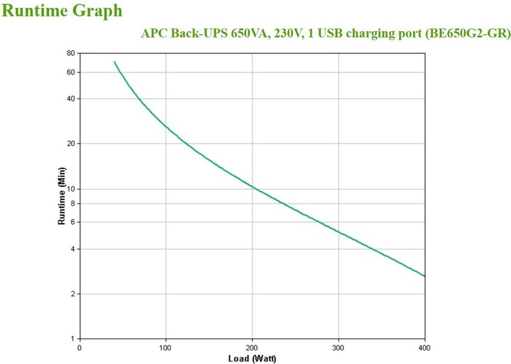 Actual product image APC BE650G2-GR (650 VA, 400 W, Standby UPS)