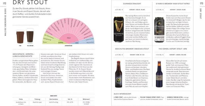 Actual product image Workshop Bier (German, 2023)