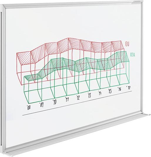 Actual product image Magnetoplan SP Whiteboard (45 x 60 cm)