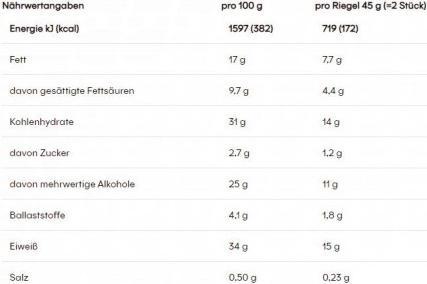 Nährwerte und Zutaten Powerbar Protein Nut2 (540 g, 12 Stk.)