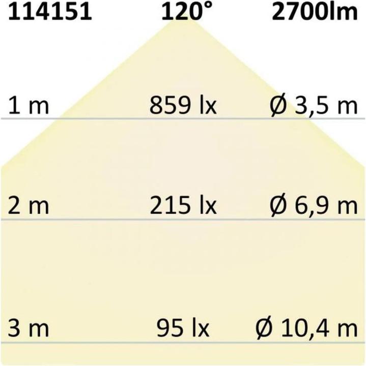 Produktbild Isoled Wand- & Deckenleuchten (2700 lm, IP54)