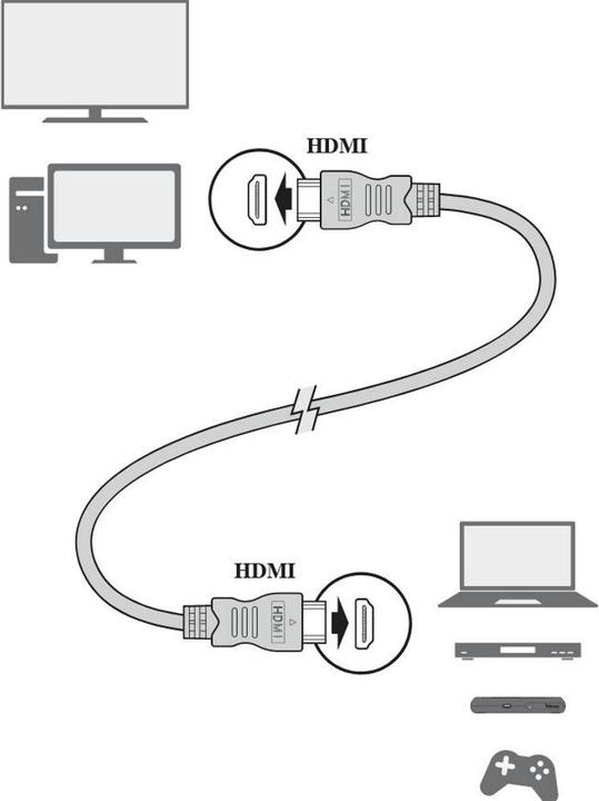Produktbild Televes Preisner HDK300 HDMI-Kabel – HDMI Kabel (3 m, HDMI, HDMI) schwarz (3 m)