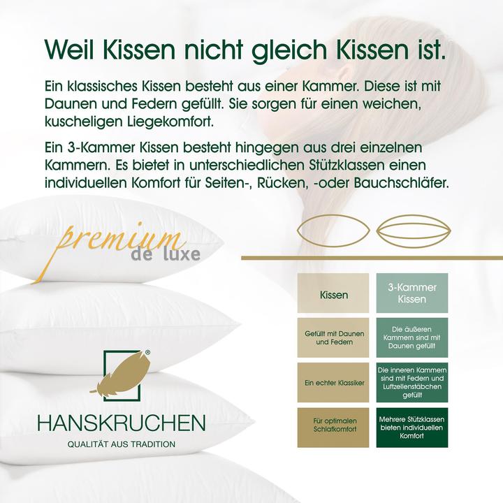 Produktbild Hanskruchen Premium de Luxe (80 x 40 cm)