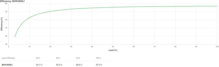 Image du produit APC BVX1600LI (1600 VA, 900 W)