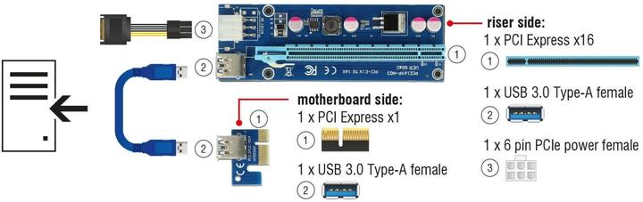 Produktbild Delock Riserkarte