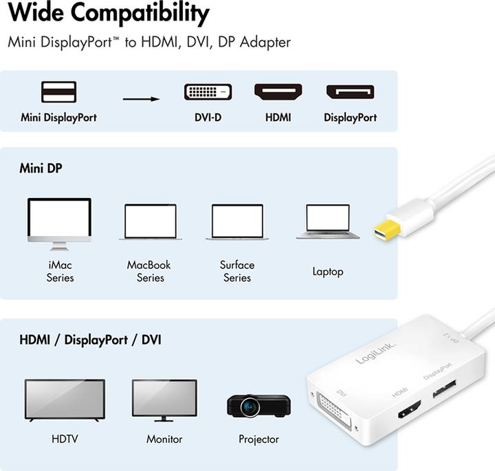 Actual product image LogiLink Mini DP zu (DP, DVI, HDMI, 15 cm)