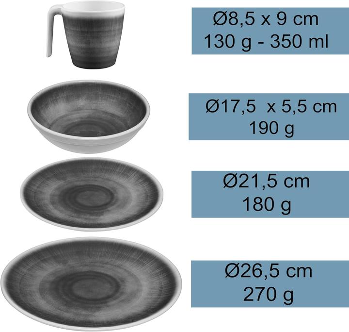 Actual product image Hummelladen Melamin Geschirr Set Jesolo