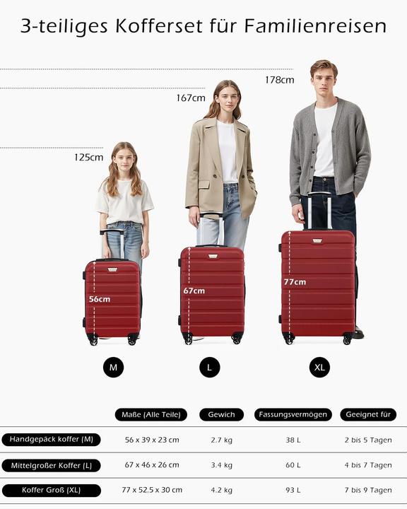 Actual product image Coolife Mittelgrosser Hartschalenkoffer (60 l)