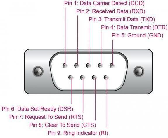 Image du produit Delock Adaptateur USB 2.0 type A vers 1 x série RS-232 D-Sub 9 broches mâle 0,25 m (0.25 m)