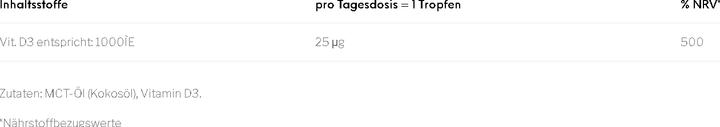 Nährwerte und Zutaten Tasnim Vitamin D3 Tropfen – 1000IE – MCT-Kokosöl (1 Stk., Tropfen)