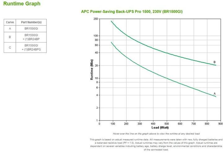 Produktbild APC Back-UPS Pro (1500 VA, 865 W, Line-Interaktiv USV)
