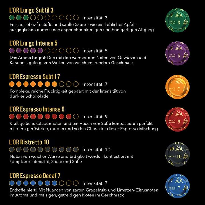 Image du produit L’OR Espresso Decofinato (50 x Port.)