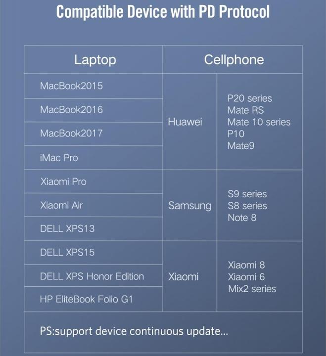 Produktbild Ugreen USB C  — USB C (1 m, USB 2.0, 60 W)