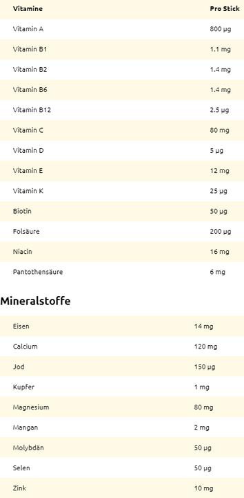 Valeurs nutritives et ingrédients Supradyn Bâtonnets Energy min (20 pièce(s), Poudre, 77 g)