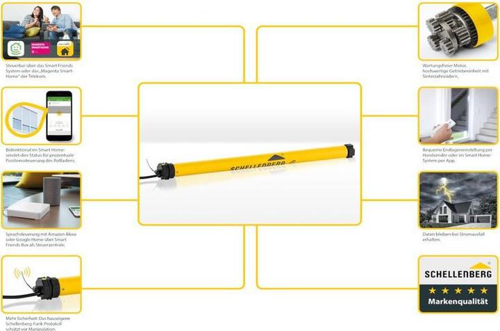 Produktbild Schellenberg Funk Rolladenmotor