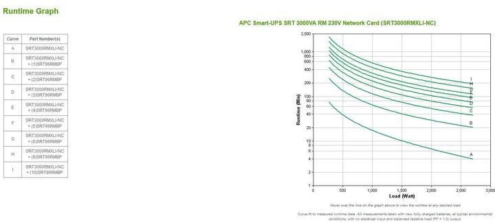 Immagine prodotto APC SRT3000RMXLI-NC (3000 VA, 2700 W, Doppio convertitore online UPS)