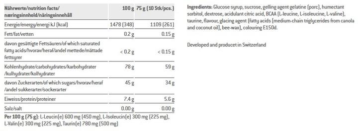 Nährwerte und Zutaten Sponser Power Gums (Cola, 1 Stk., 75 g)