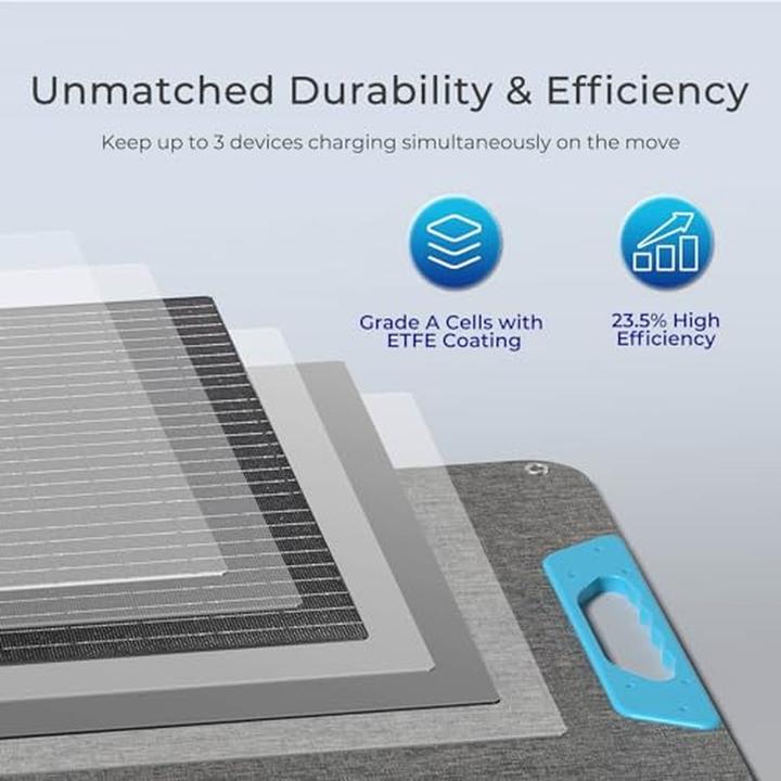 Image du produit Renogy Panneau Solaire Portable (200 W, 9.50 kg)