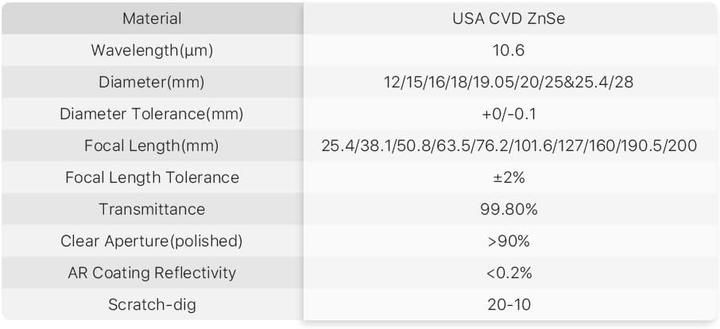 Nutritional values and ingredients Cloudray CO2 Laser Fokuslinse