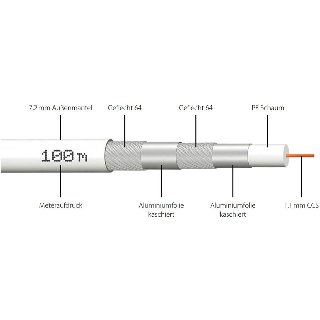 Thumbnail - Megasat Koax 120dB Kabel 100m (120 dB, Antennenkabel), Antennenkabel