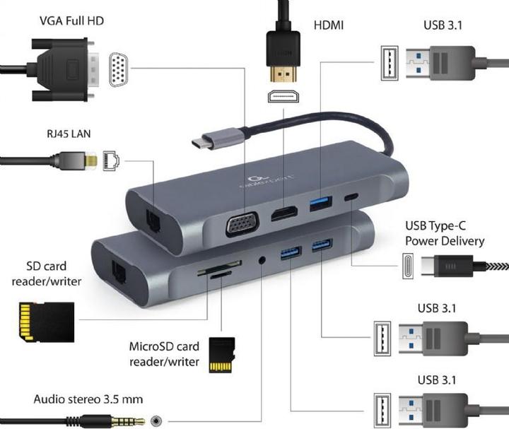 Produktbild Gembird A-CM-COMBO7-01 (USB-C, 7 Ports)