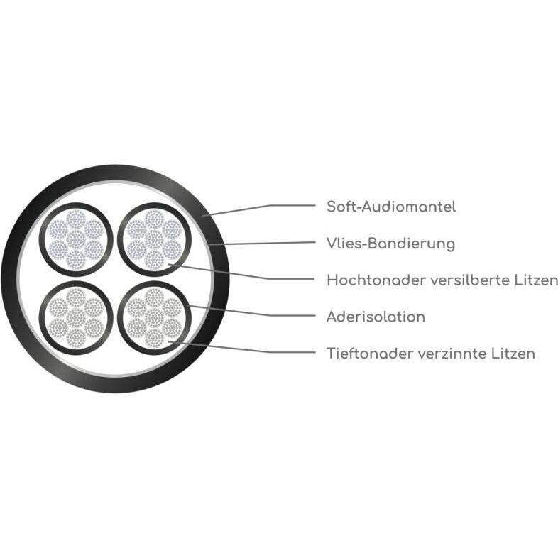 Thumbnail - ViaBlue SC-2 Single-Wire crimped (16 mm²), Lautsprecherkabel, Silber