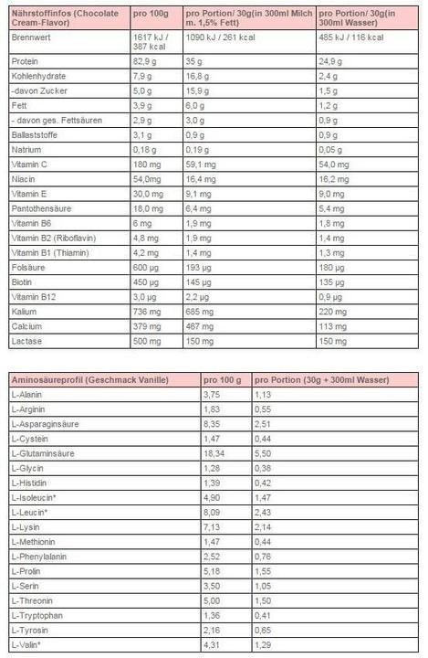 Immagine prodotto Body Attack Extreme Whey Deluxe (sacchetto da 900g) (Vaniglia, 1 x, 900 g)