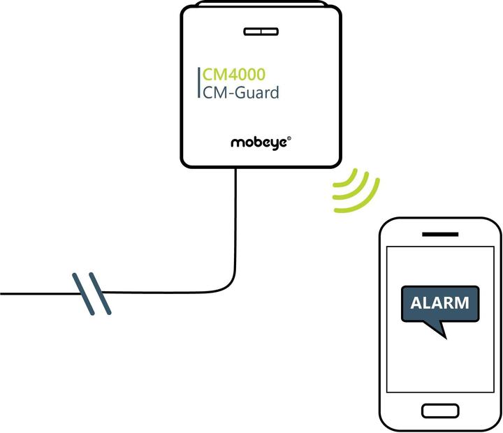 Image du produit Mobeye CM-Guard CM4000