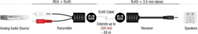 Produktbild Delock Stereo Audio Extender RJ45 Bu zu 3,5 mm Kli