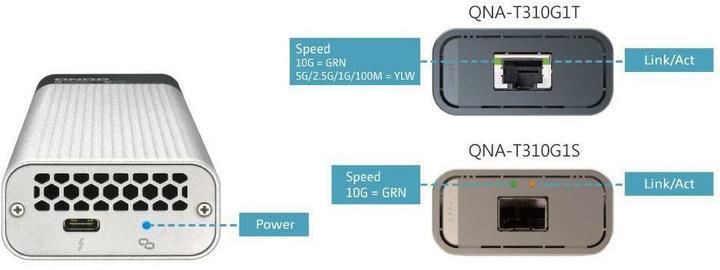 Produktbild QNAP QNA-T310G1T