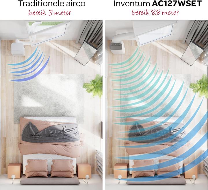 Image du produit Inventum AC127WSET - Mobiele airco - 3-in-1 functie - 8,8 m groot bereik - Wit (12000 BTU/h)