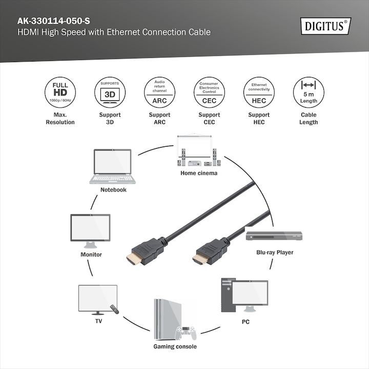 Immagine prodotto Digitus HDMI (Typ A) — HDMI (Typ A) (5 m, HDMI)