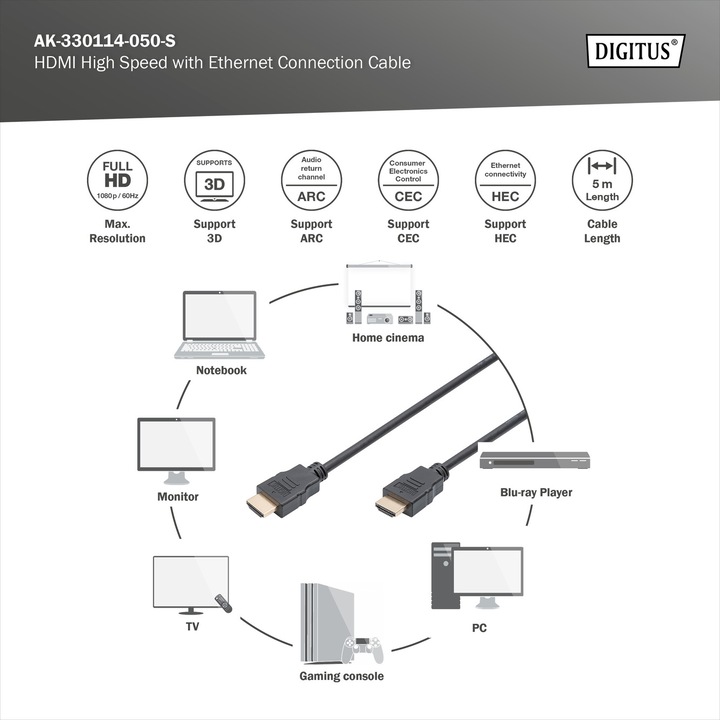 Actual product image Digitus HDMI (Typ A) — HDMI (Typ A) (5 m, HDMI)
