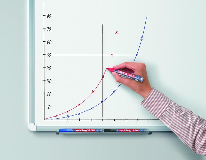 Produktbild Edding 250 Whiteboard-Marker farbsortiert 1,5 - 3,0 mm, 4 St. (Rot, Grün, Schwarz, Blau, 3 mm, 4 x)