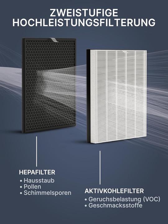 Produktbild Comedes Filter-Set für Philips Luftreiniger Series 1000/1000i (2x)