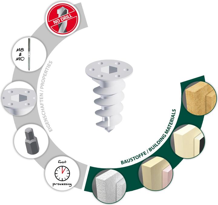 Produktbild Tox Dämmstoffdübel Thermo Plus (50 Stk.)
