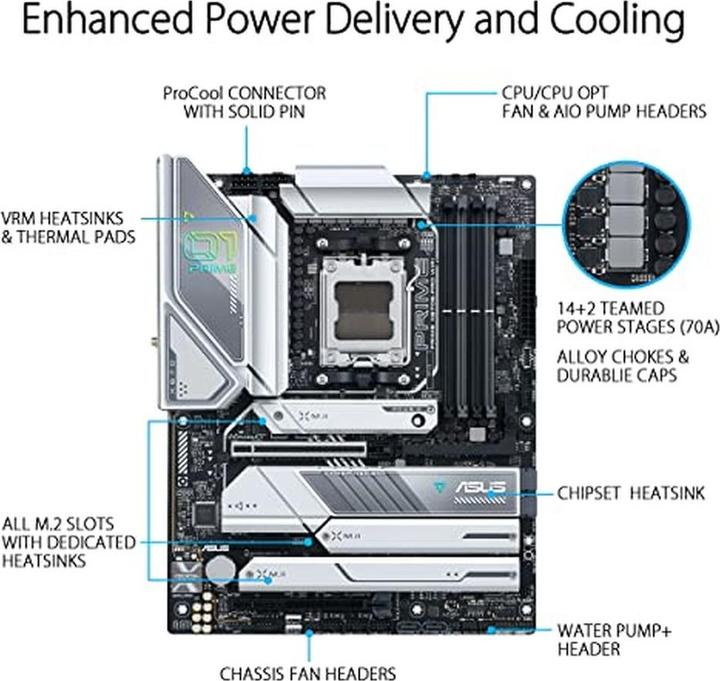 Immagine prodotto ASUS PRIME X670E-PRO WIFI (AM5, AMD X670E, ATX)