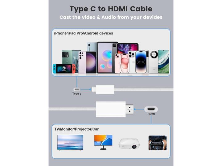 Immagine prodotto PowerGuard USB-C to HDMI Monitor TV 4K Ultra HD Connection 30Hz 2m (HDMI)