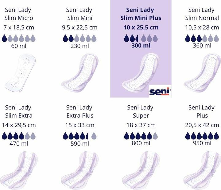Produktbild Seni Lady Slim Mini Plus Einlage atmungsaktive anatomische 10x22.5cm 2.5 Tropfen (20 x, Mini)